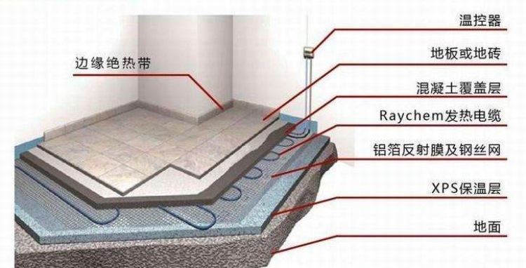 地暖安裝發(fā)熱線(xiàn) 家用電地暖地?zé)峋€(xiàn) TXLP/1R單導(dǎo)發(fā)熱電纜